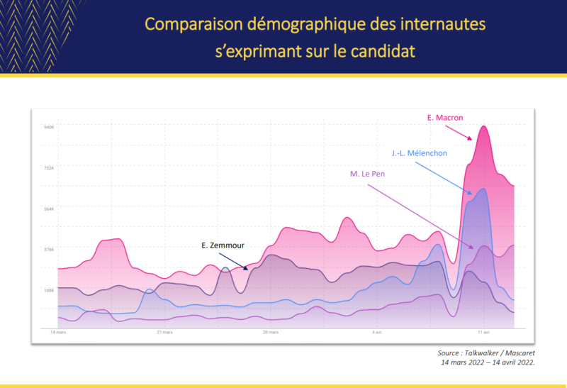 Extrait du baromètre Odoxa - Mascaret d'avril 2022. Faire barrage ou ne pas faire barrage ?