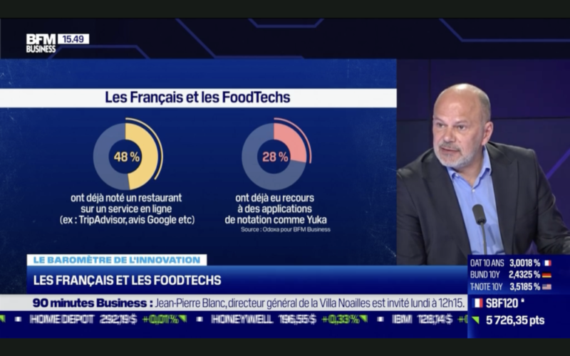 Climate change: a lot is expected of FoodTech!